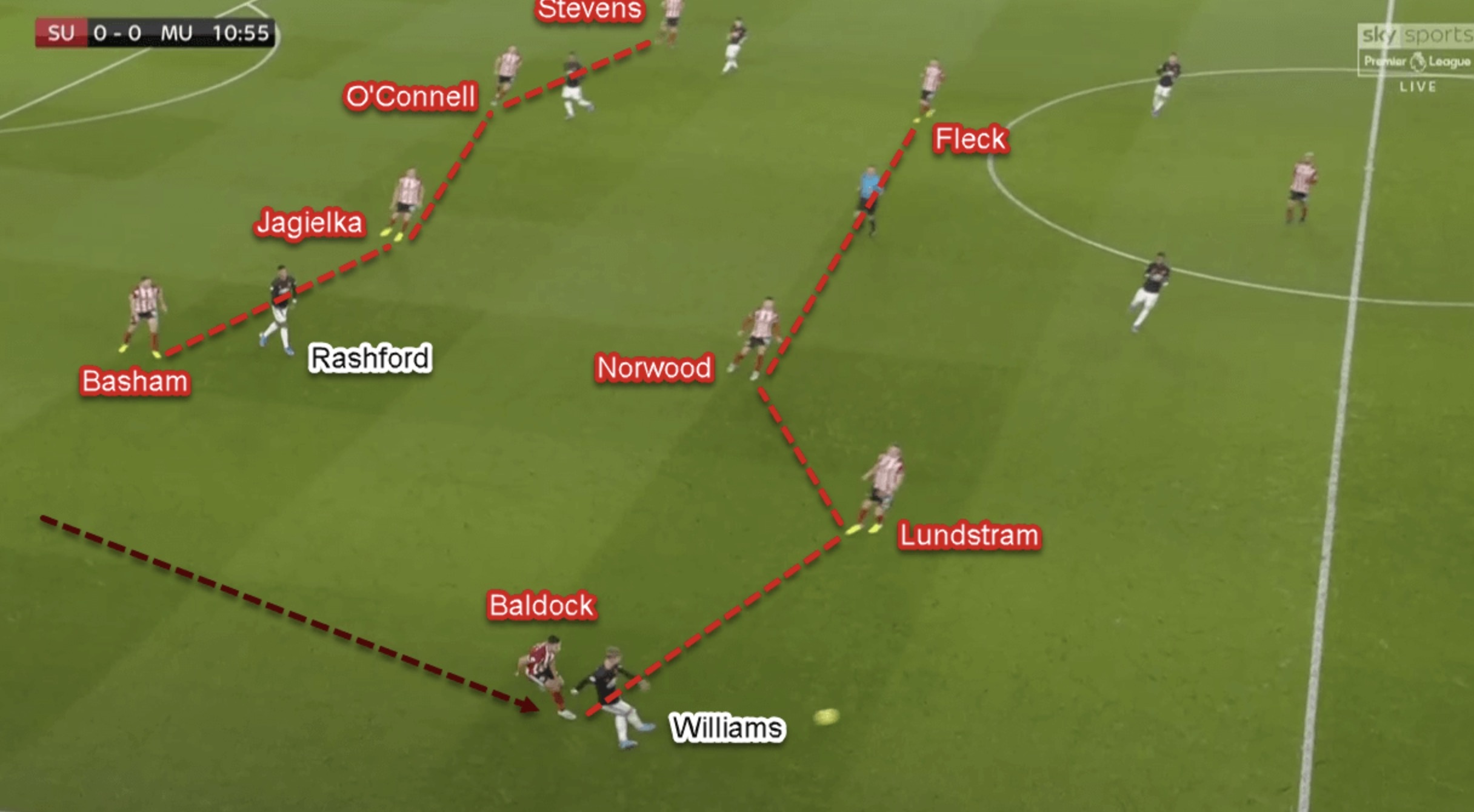 sheffied united anh 5