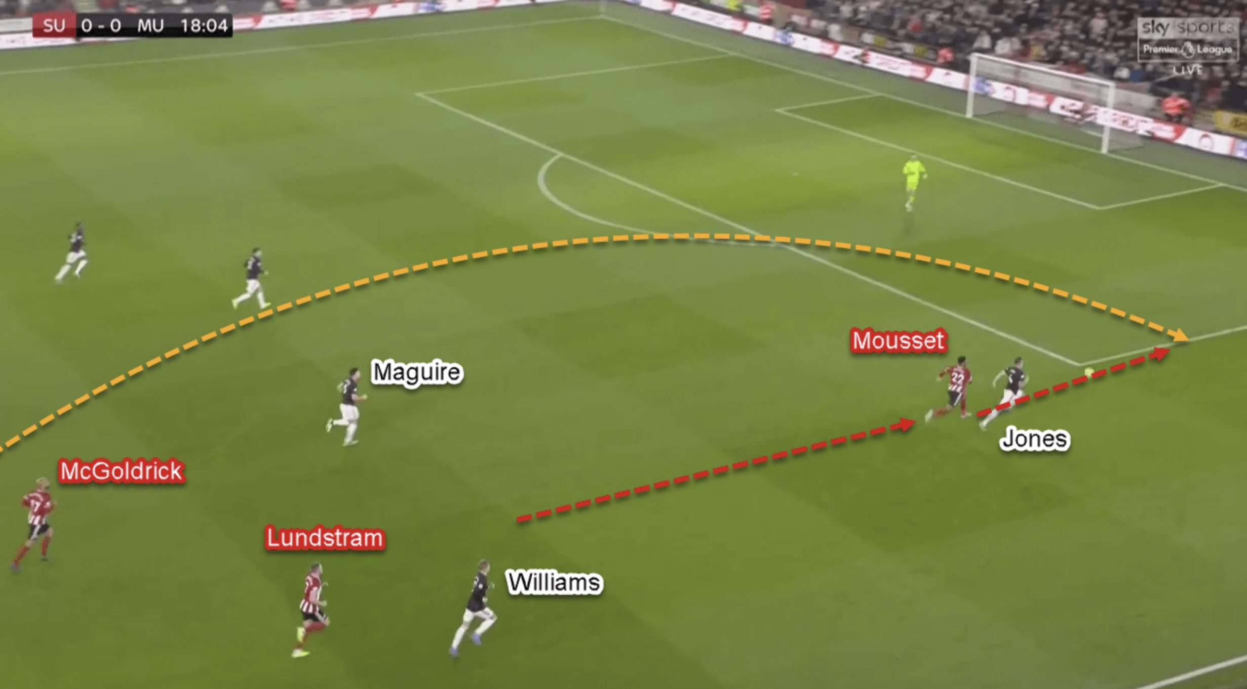 sheffied united ảnh 6 sheffied united anh 6