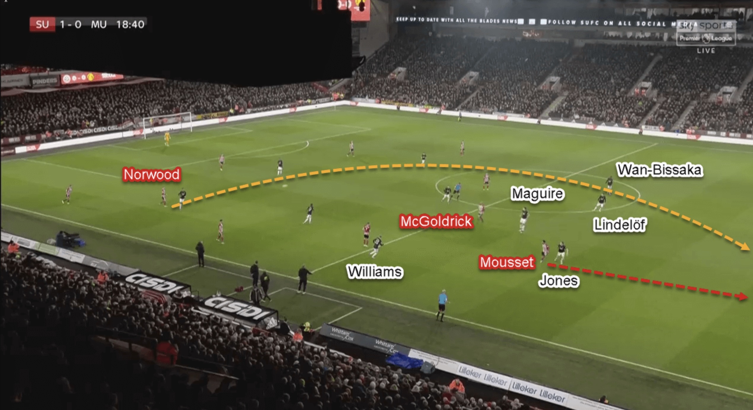 sheffied united ảnh 7 sheffied united anh 7