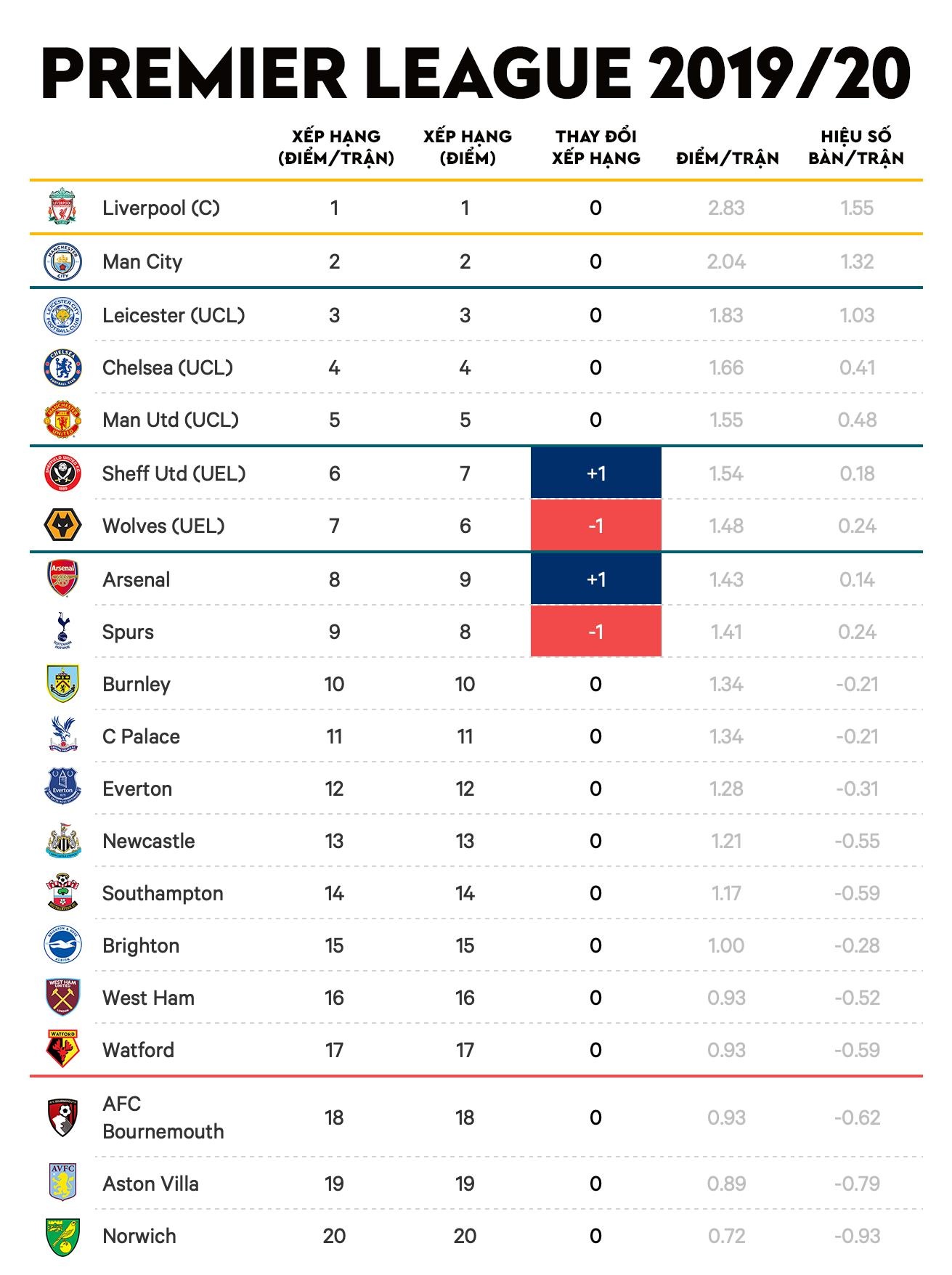 phuong an cho premier league anh 1