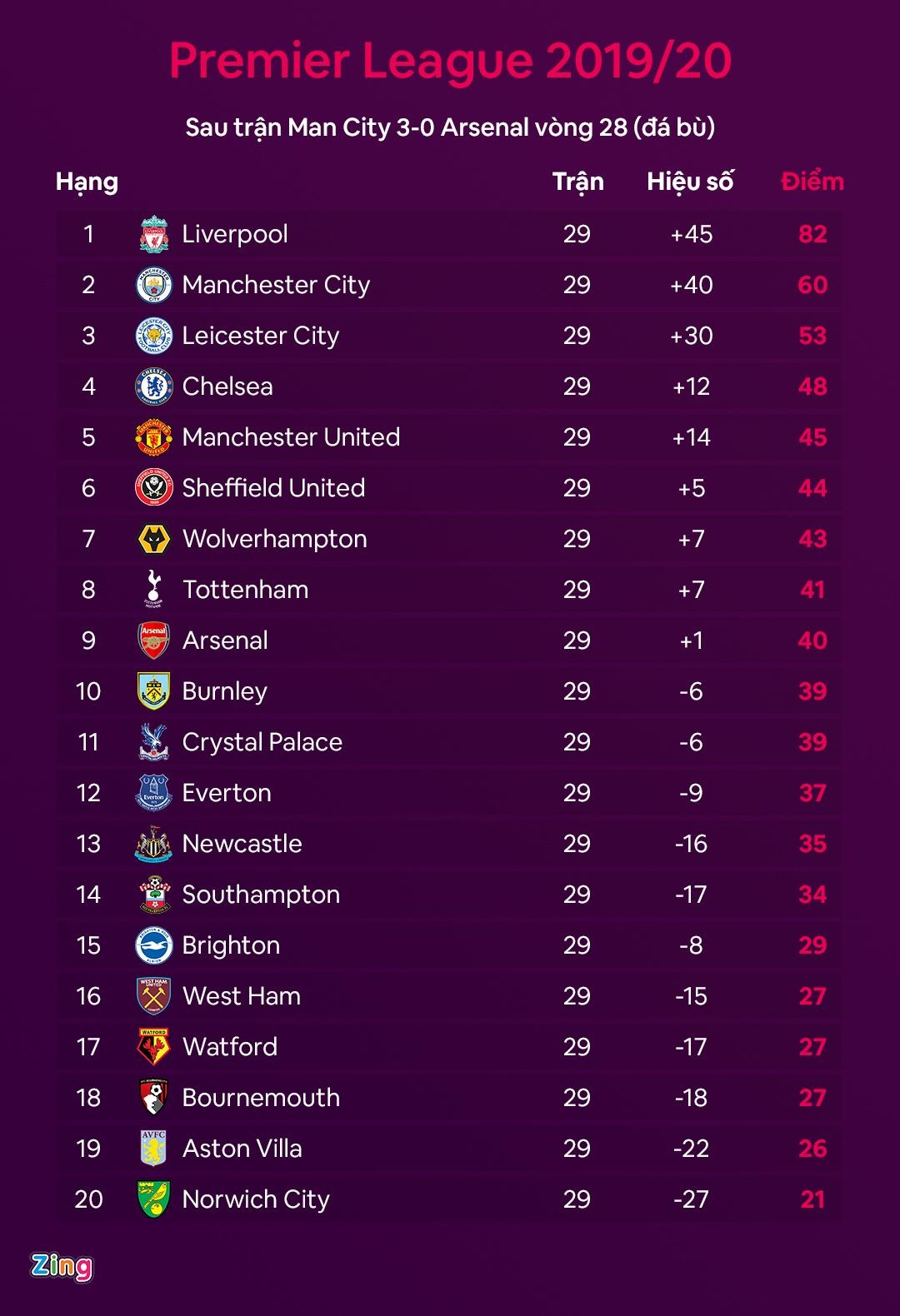 thong ke te hai cua arsenal anh 2