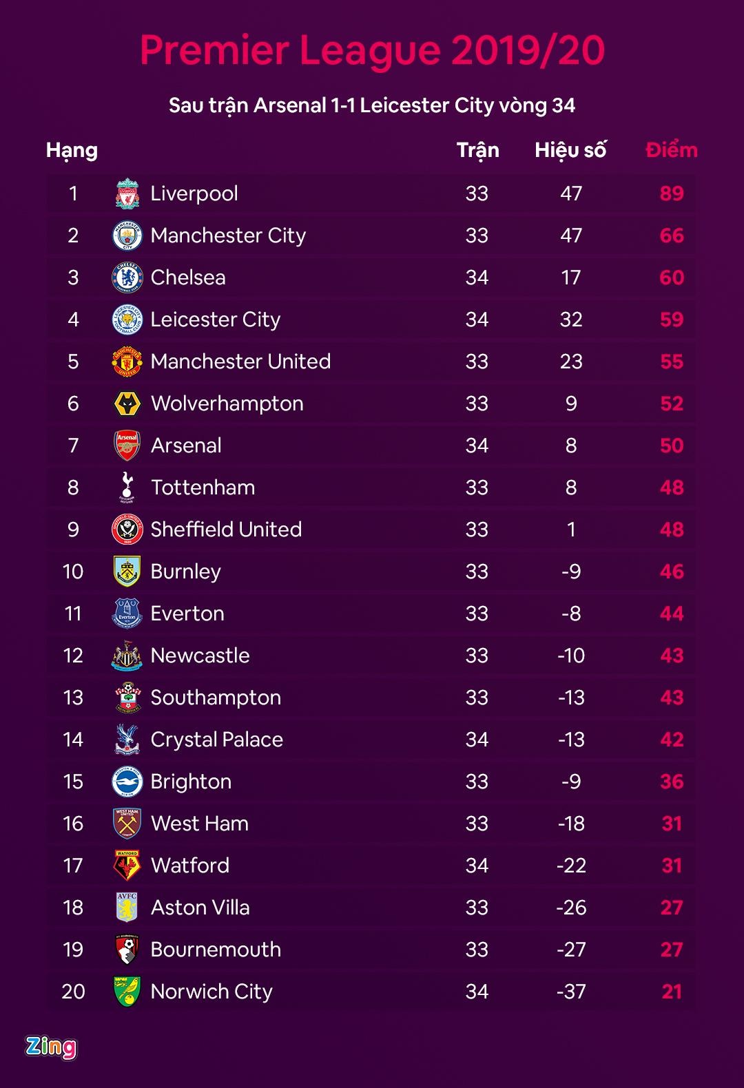 stones sap roi man city anh 2
