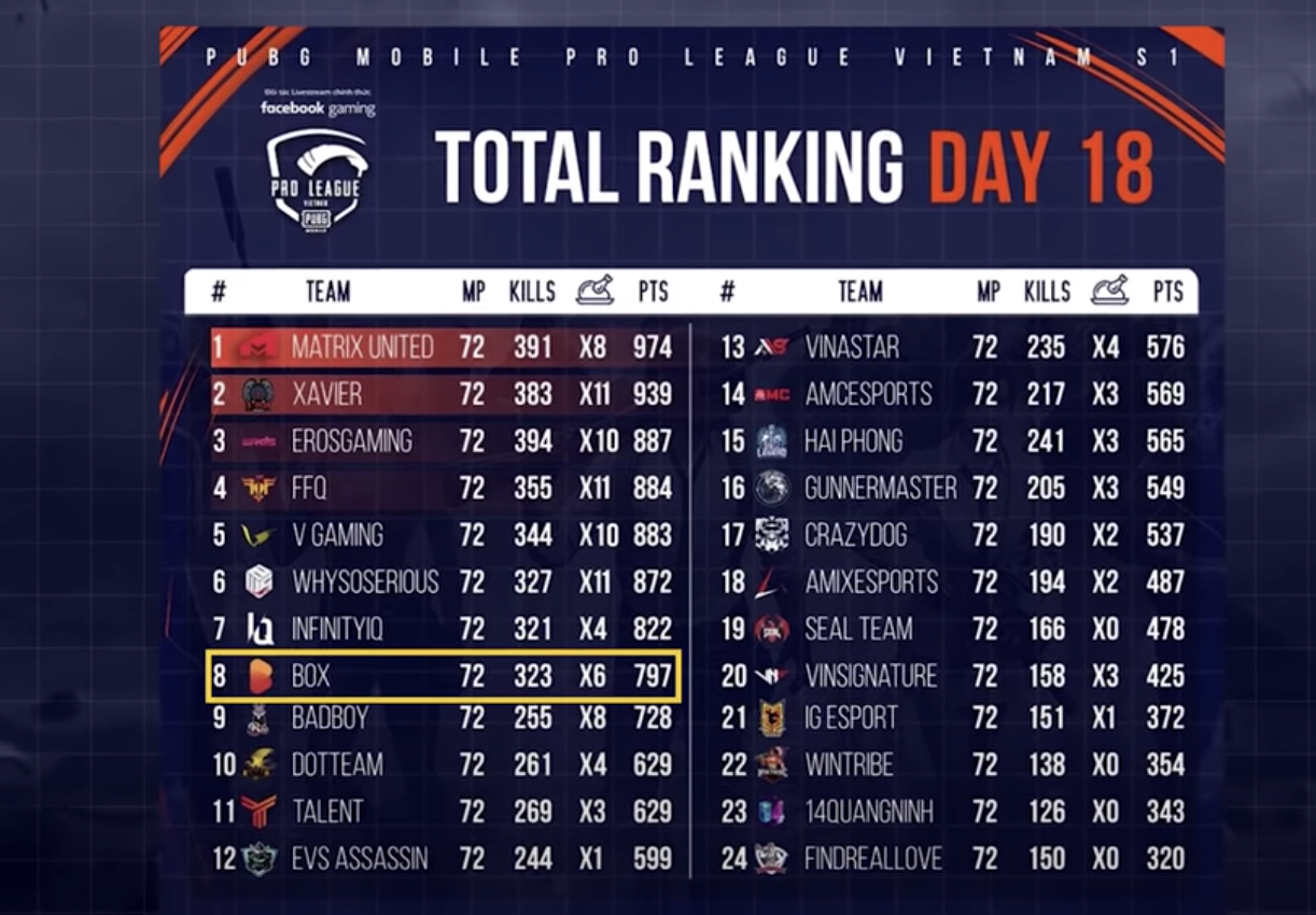 box gaming viet nam anh 7