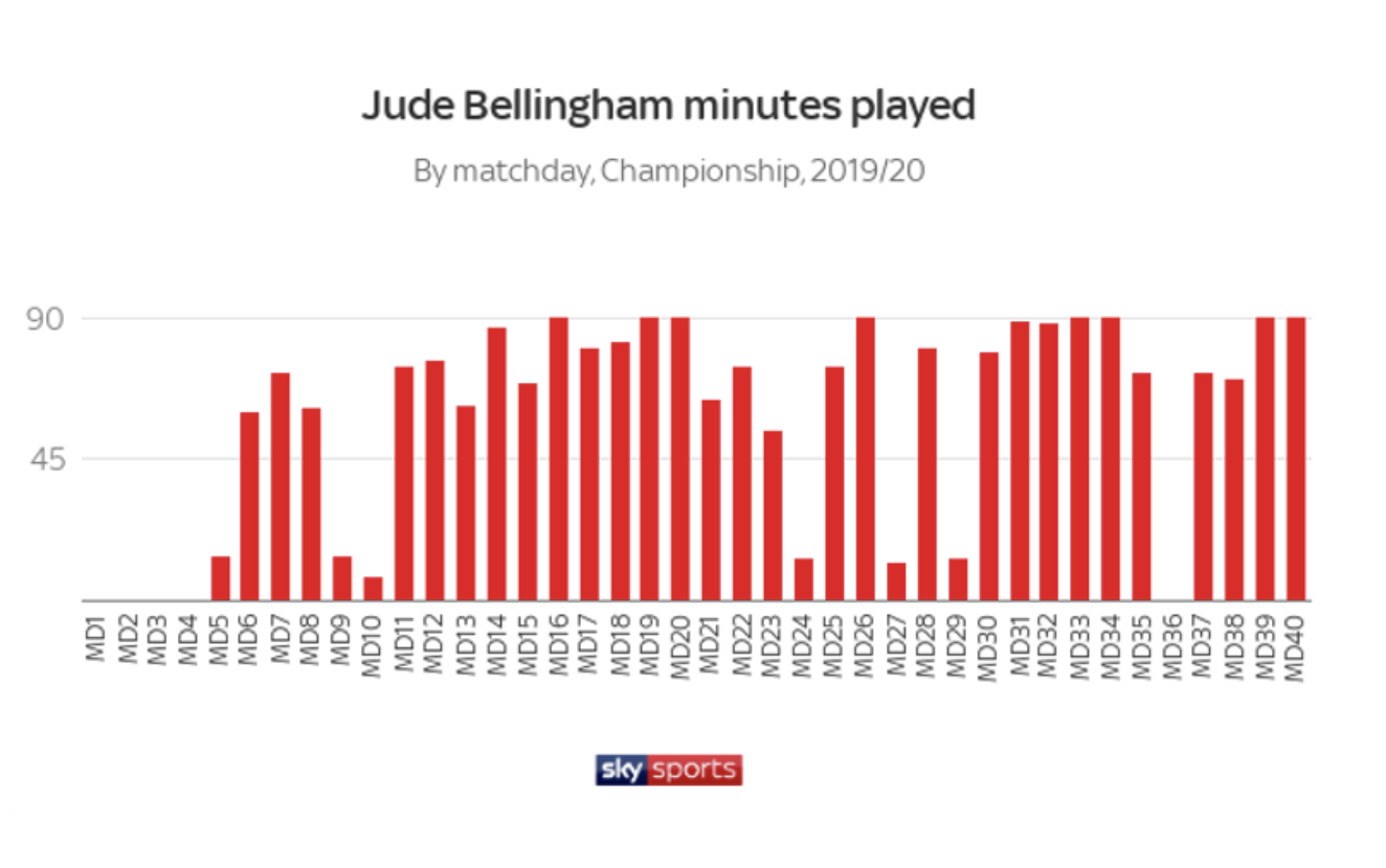 dortmund chieu mo bellingham anh 2