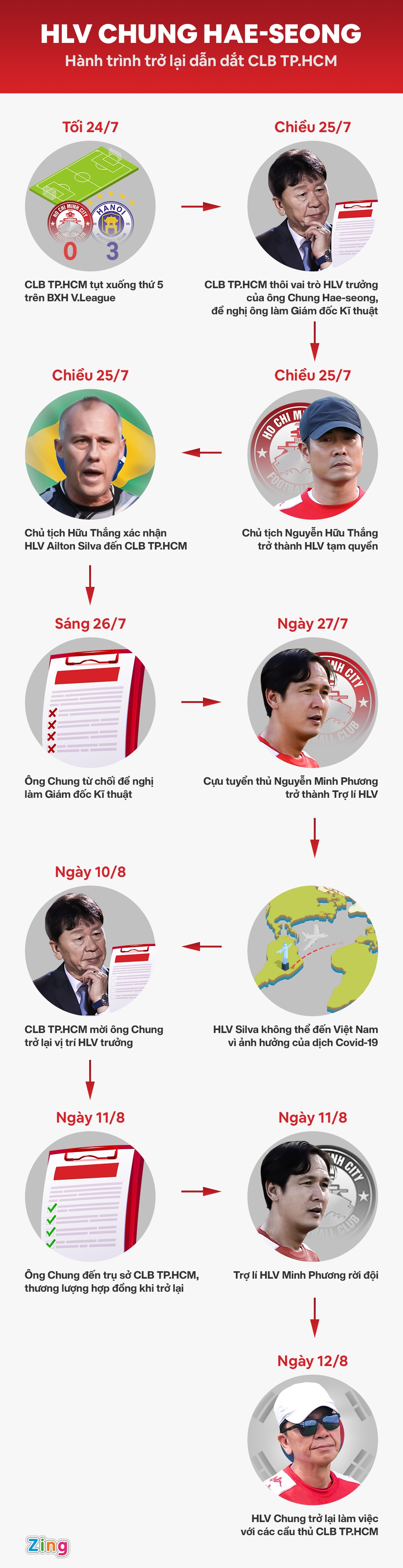 toan canh chung hae seong anh 1