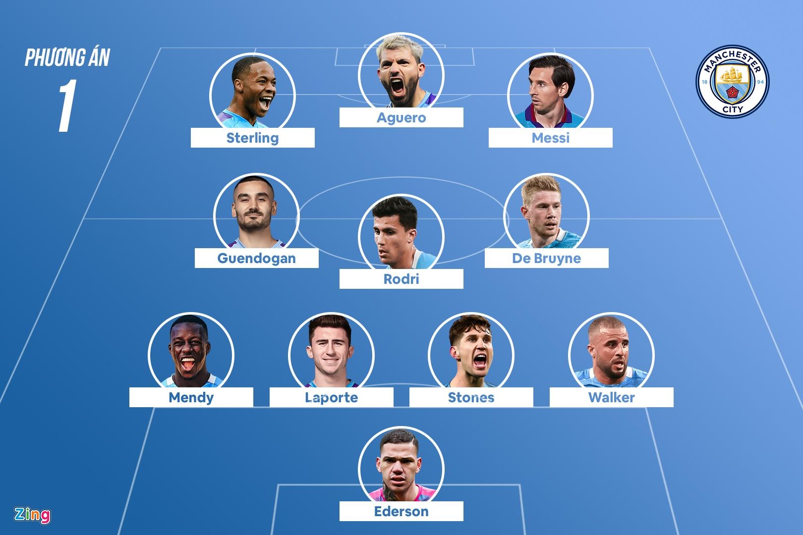 chien thuat cua man city voi messi anh 2