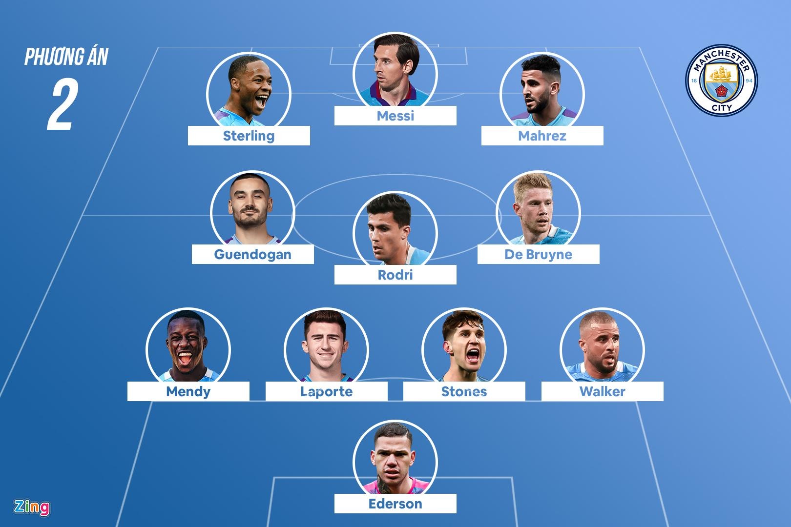 chien thuat cua man city voi messi anh 3