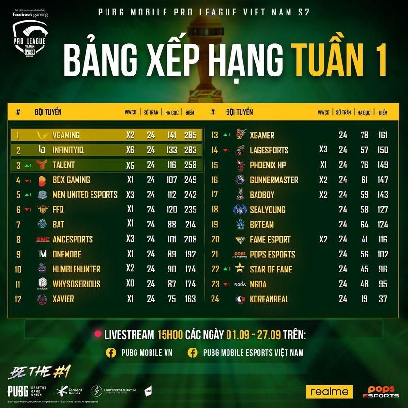 tuan 1 pmpl vn s2 anh 1