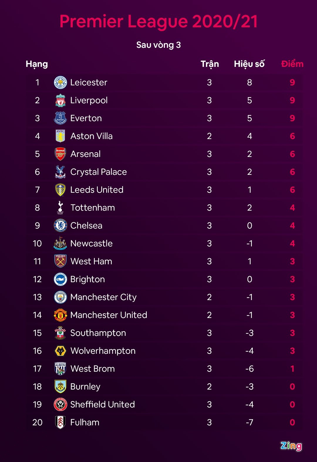 Liverpool dau voi Arsenal anh 2