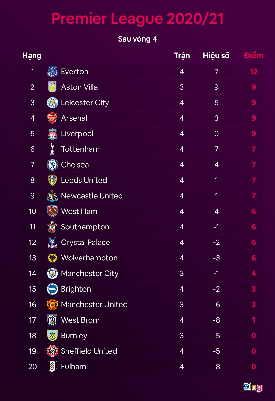 tan binh everton anh 2