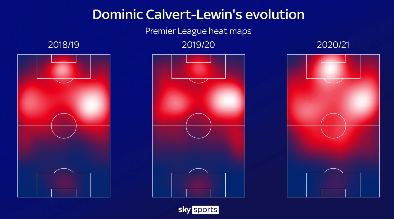 giai ma calvert-lewin anh 3