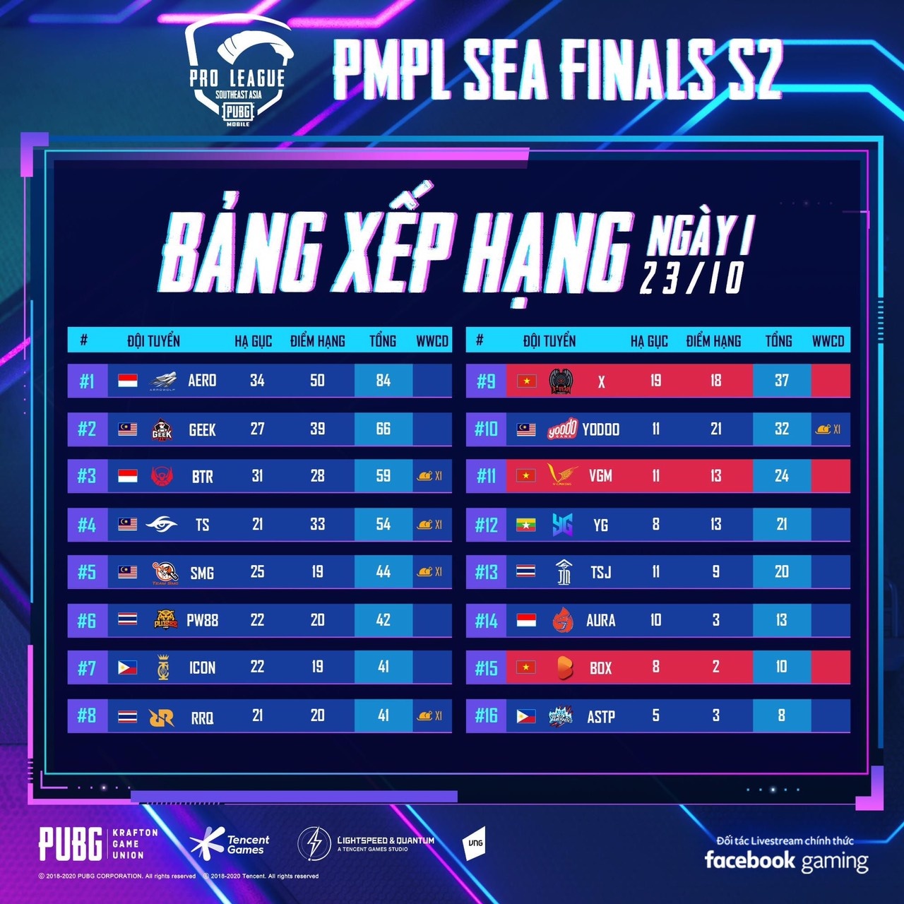 sea finals anh 3