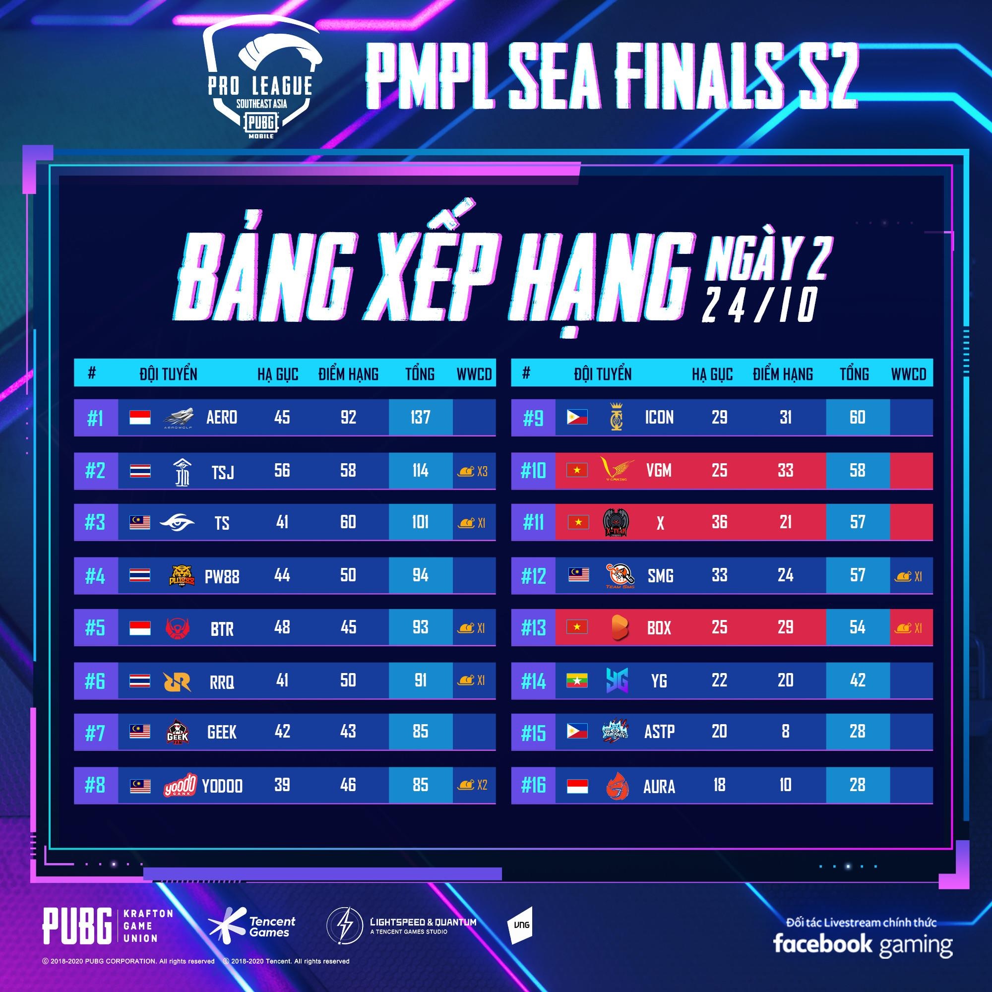 pubg mobile dong nam a anh 2