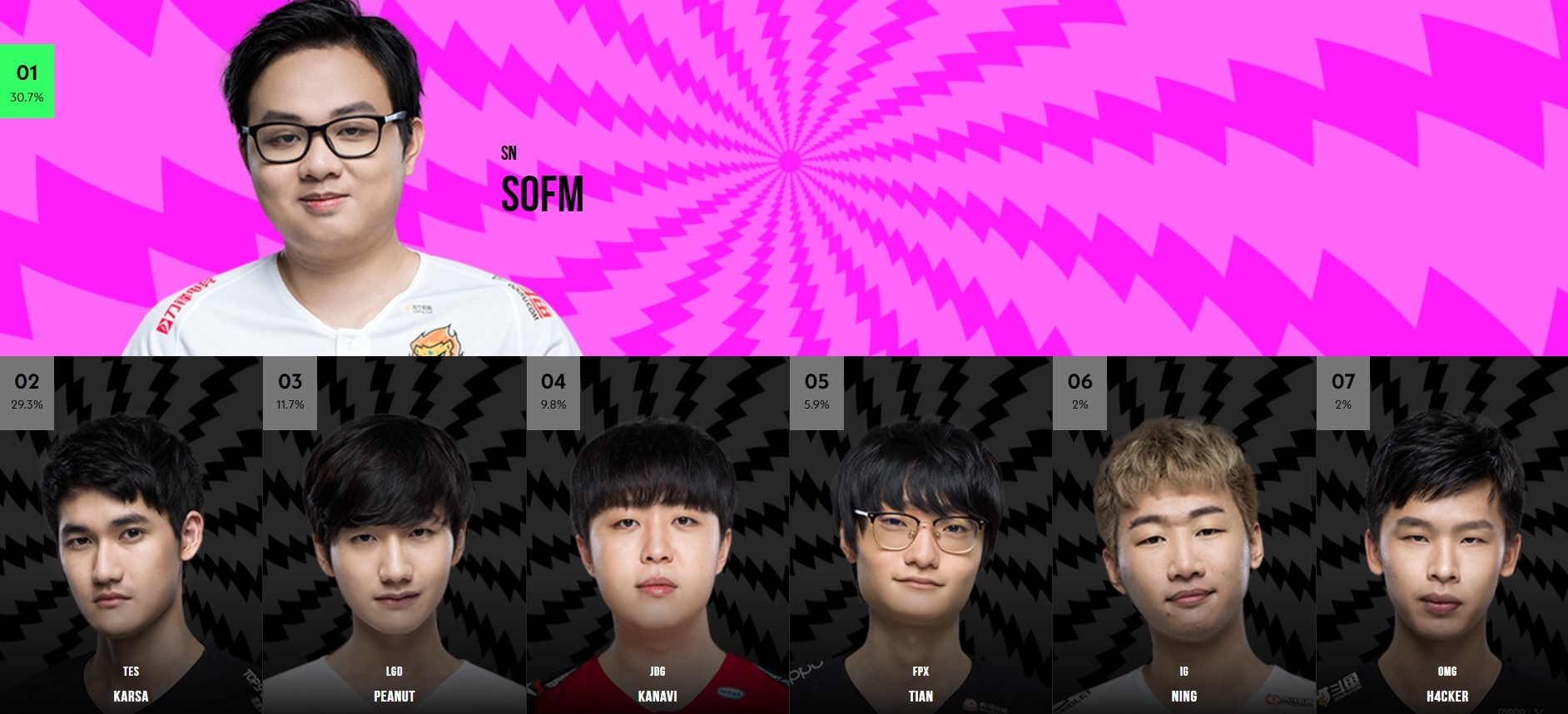 binh chon sofm anh 1