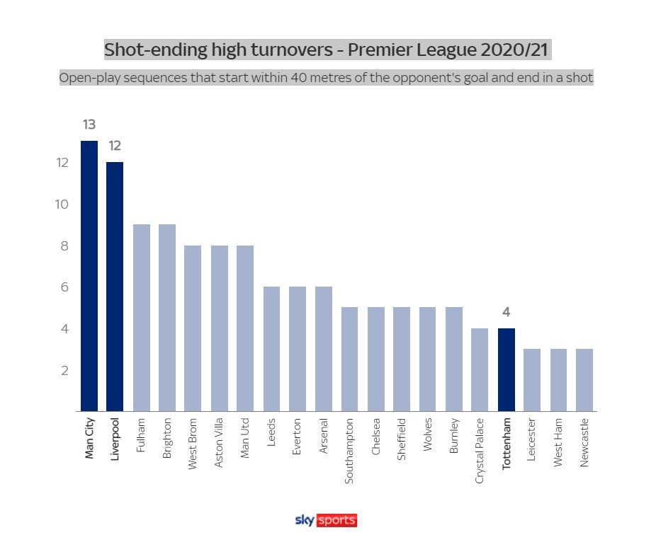 mourinho hay nhat premier league anh 3