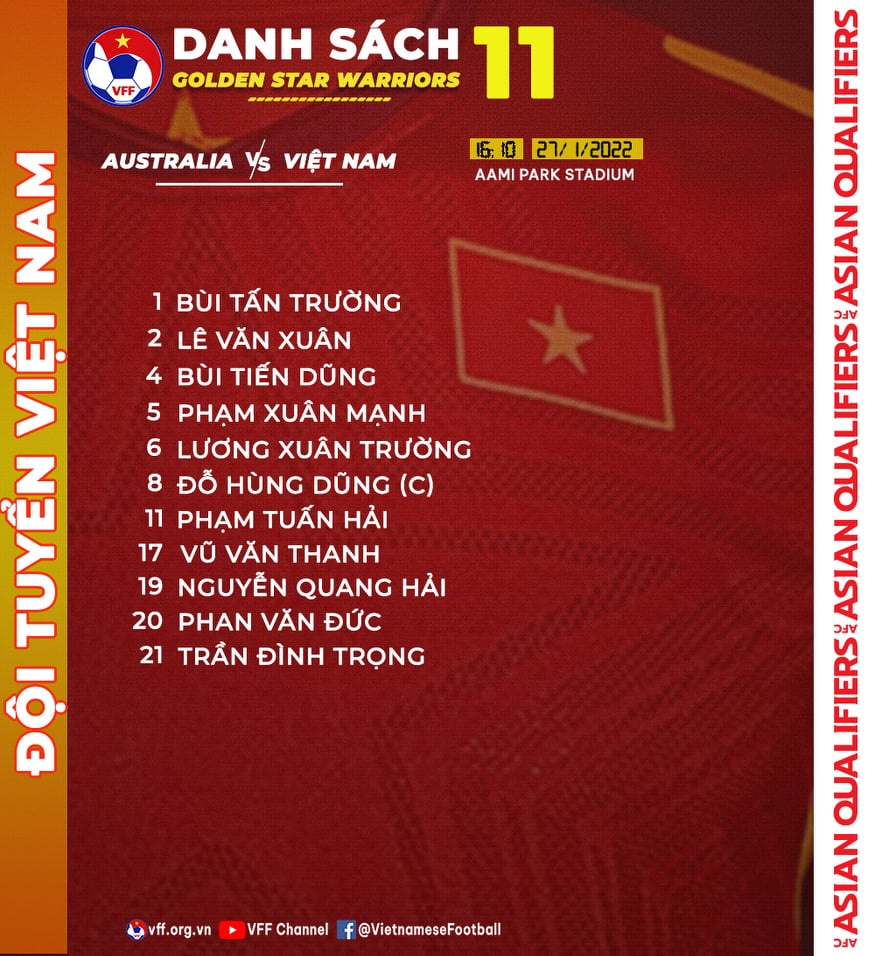 danh sach da chinh tran australia vs viet nam anh 1