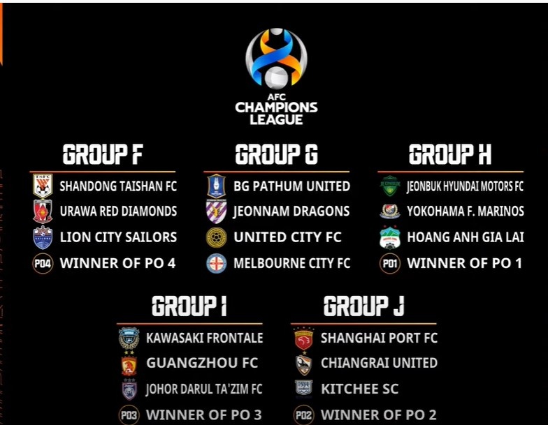 bang dau hagl o afc champions league anh 2