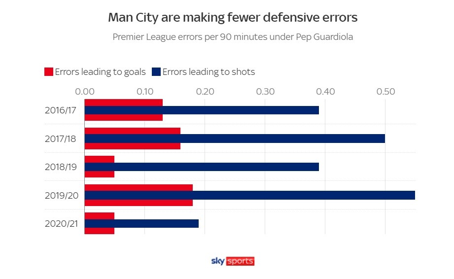 cap trung ve hay nhat premier league anh 3