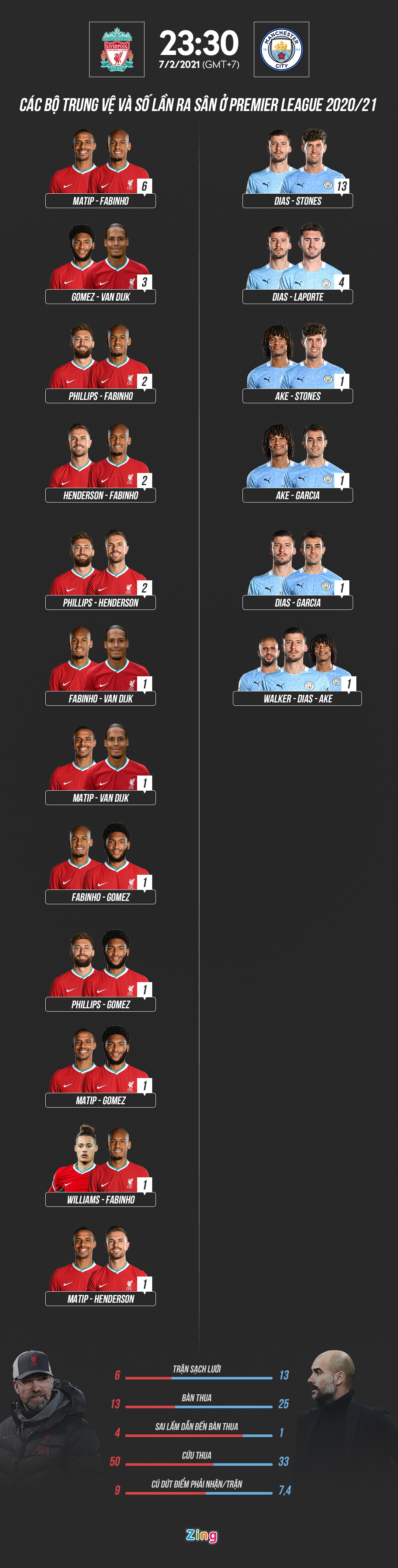 hang thu man city va liverpool anh 1