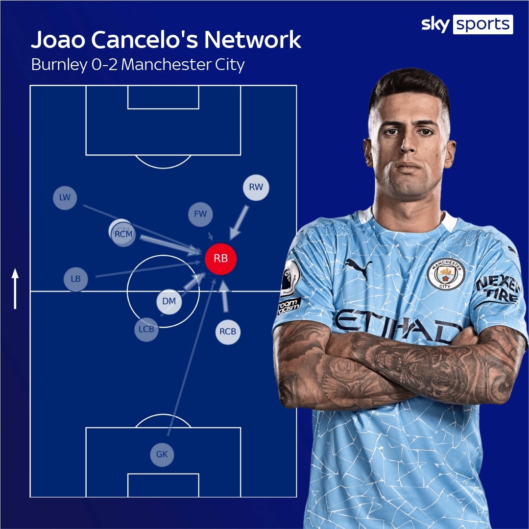 dan sao bo dao nha tai premier league anh 6