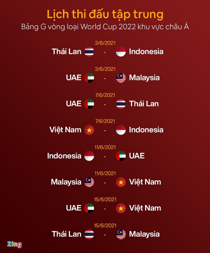 dia diem thi dau vong loai world cup anh 2