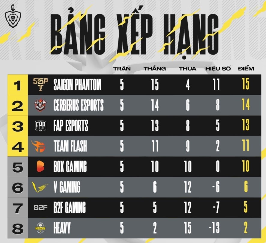 Team Flash vs V Gaming anh 2