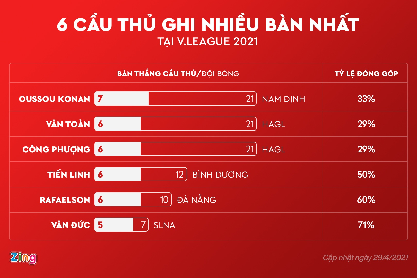 bi kich cua slna anh 2