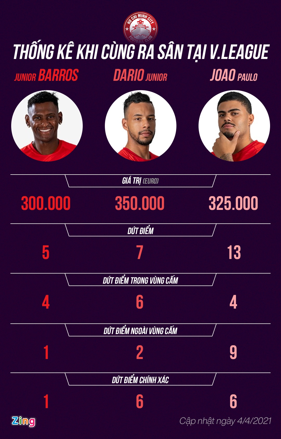 hang cong clb tp.hcm anh 3