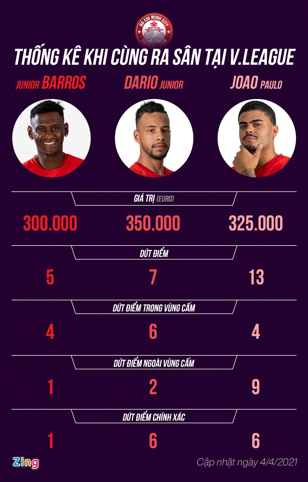 clb tphcm thanh ly 3 ngoai binh anh 2