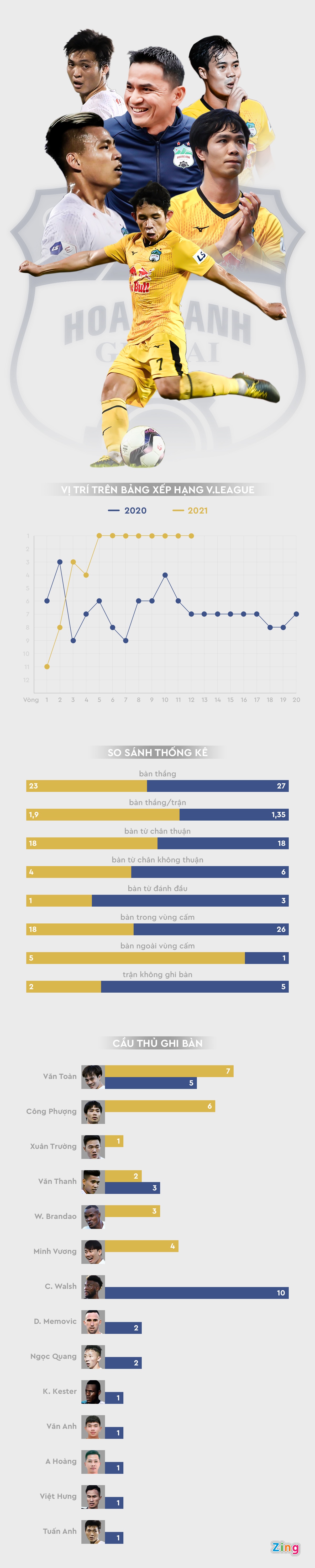 kha nang dut diem hagl anh 1