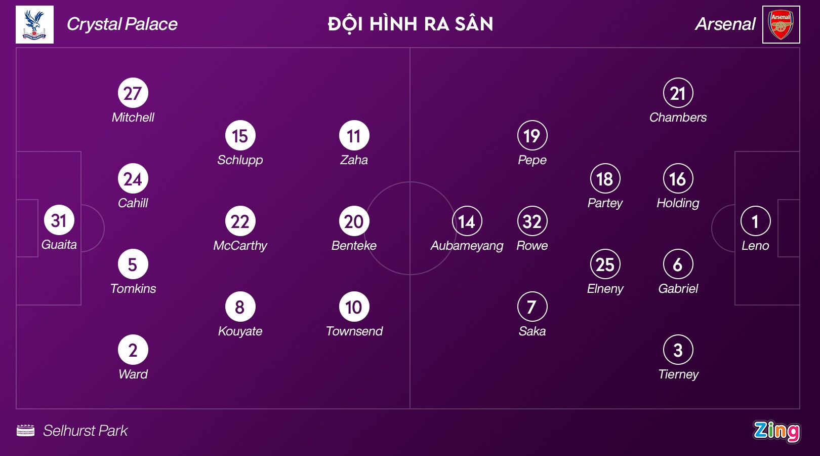 ket qua arsenal anh 3