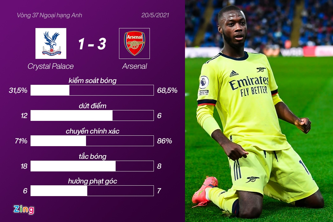 ket qua arsenal anh 2