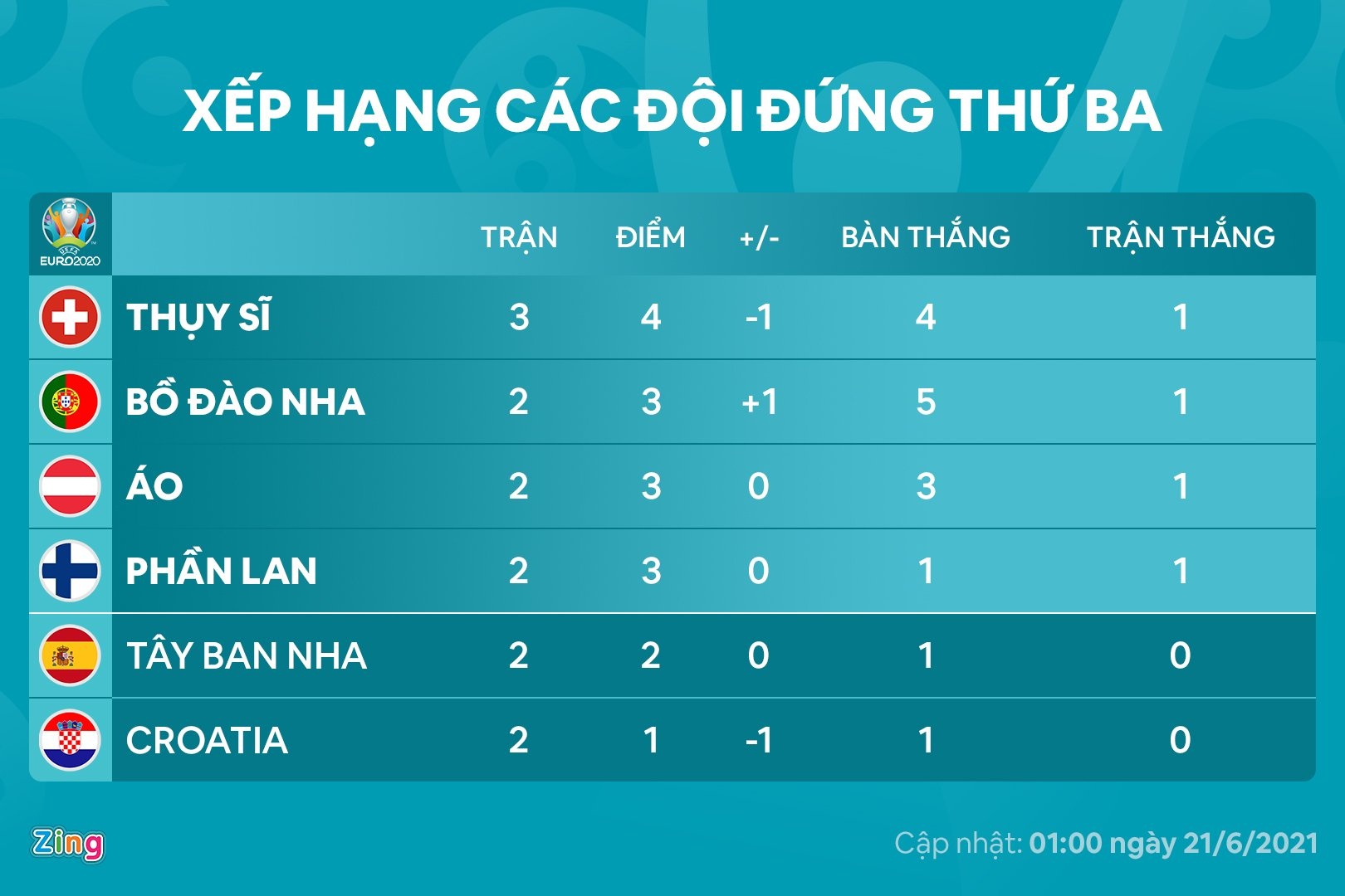 gilmour mac covid-19 anh 2