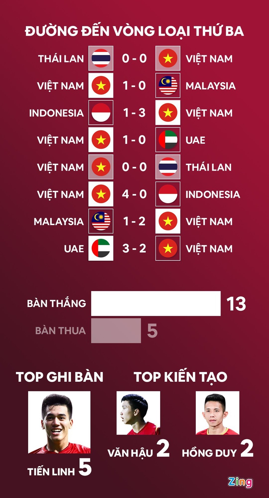 boc tham vong loai world cup anh 2