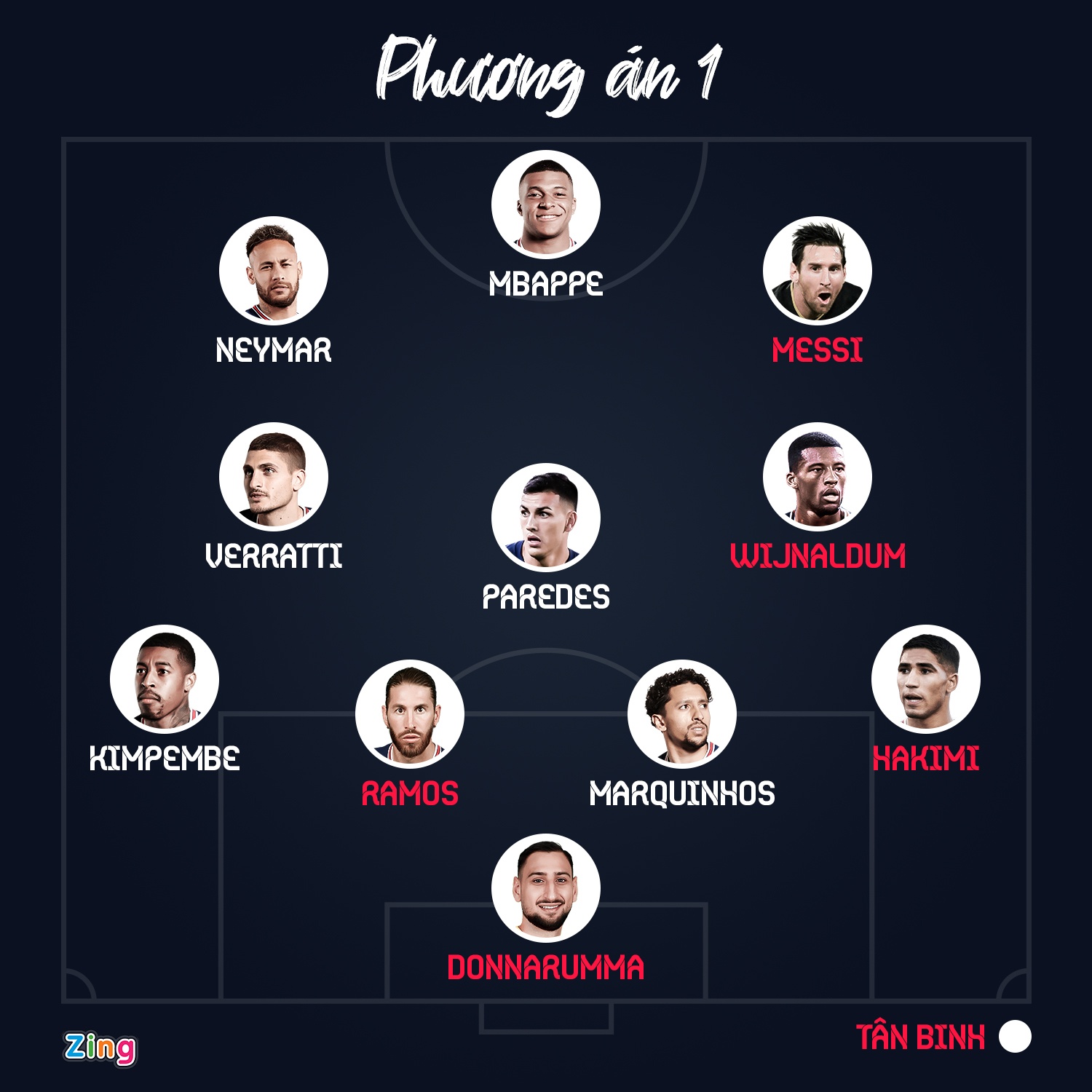 chien thuat psg khi co messi anh 2