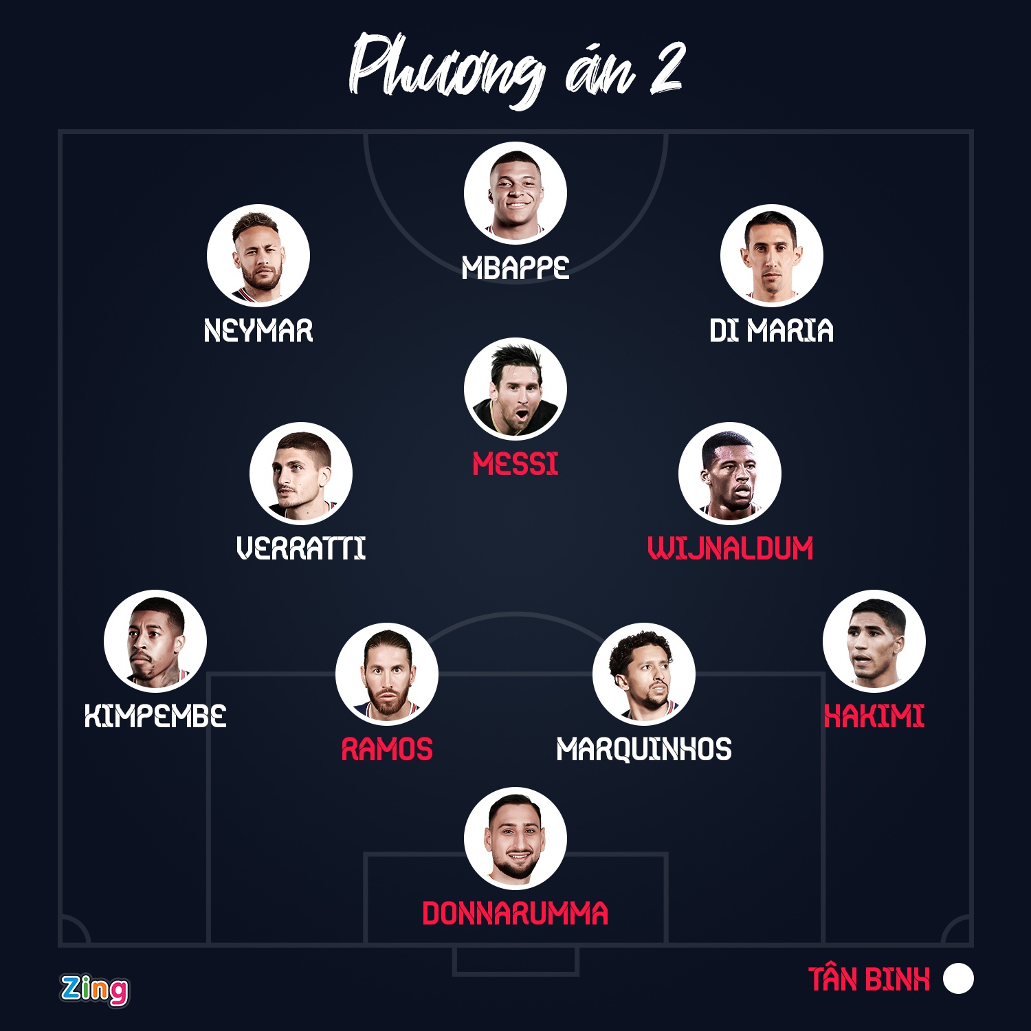 chien thuat psg khi co messi anh 3