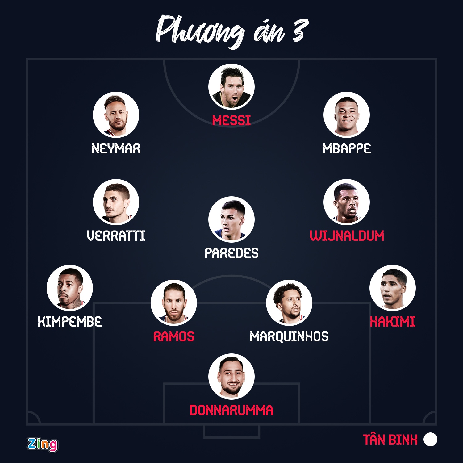 chien thuat psg khi co messi anh 4