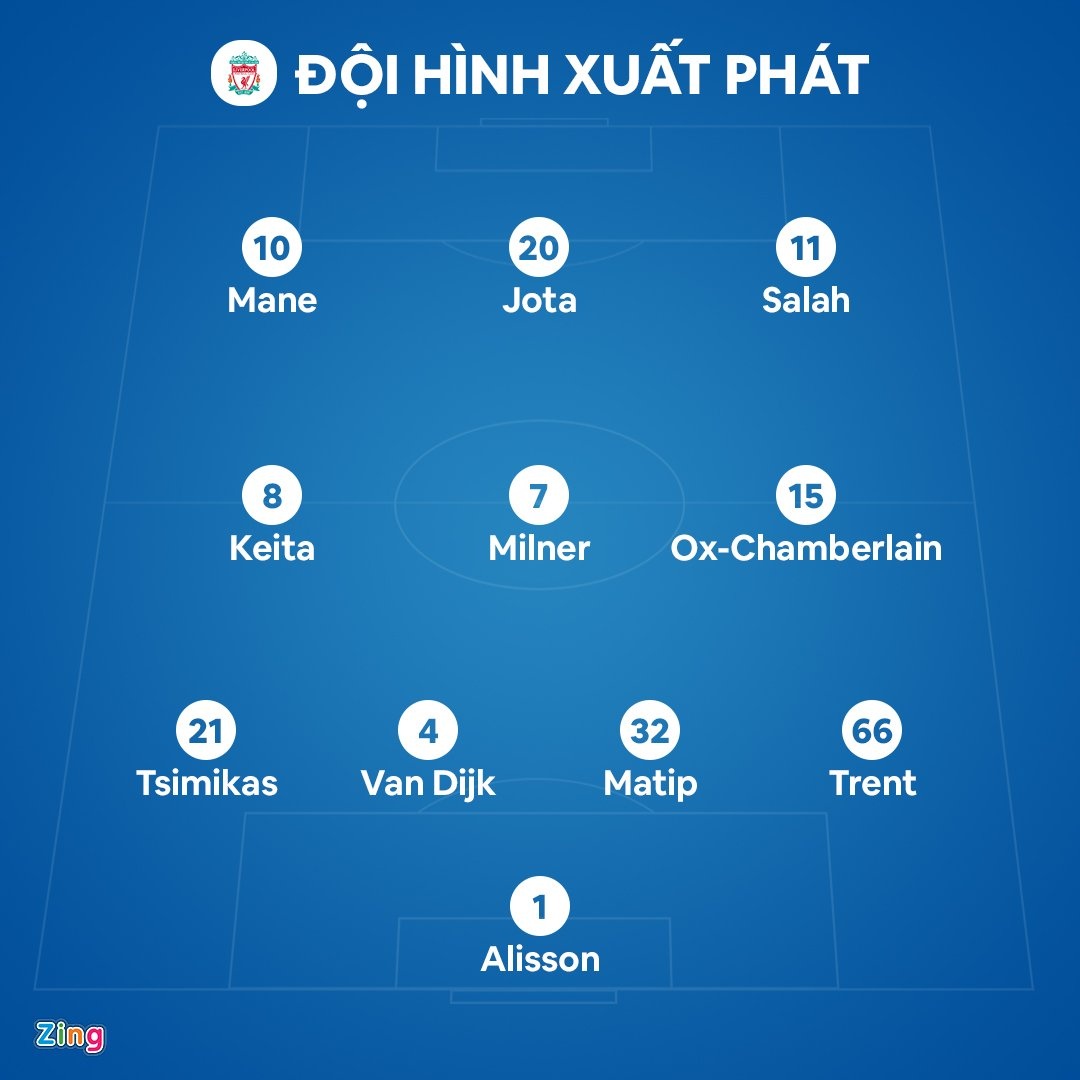 kết quả liverpool ảnh 3 ket qua liverpool anh 3