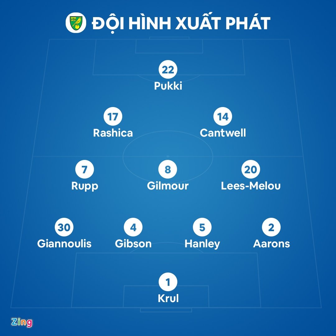 kết quả liverpool ảnh 4 ket qua liverpool anh 4