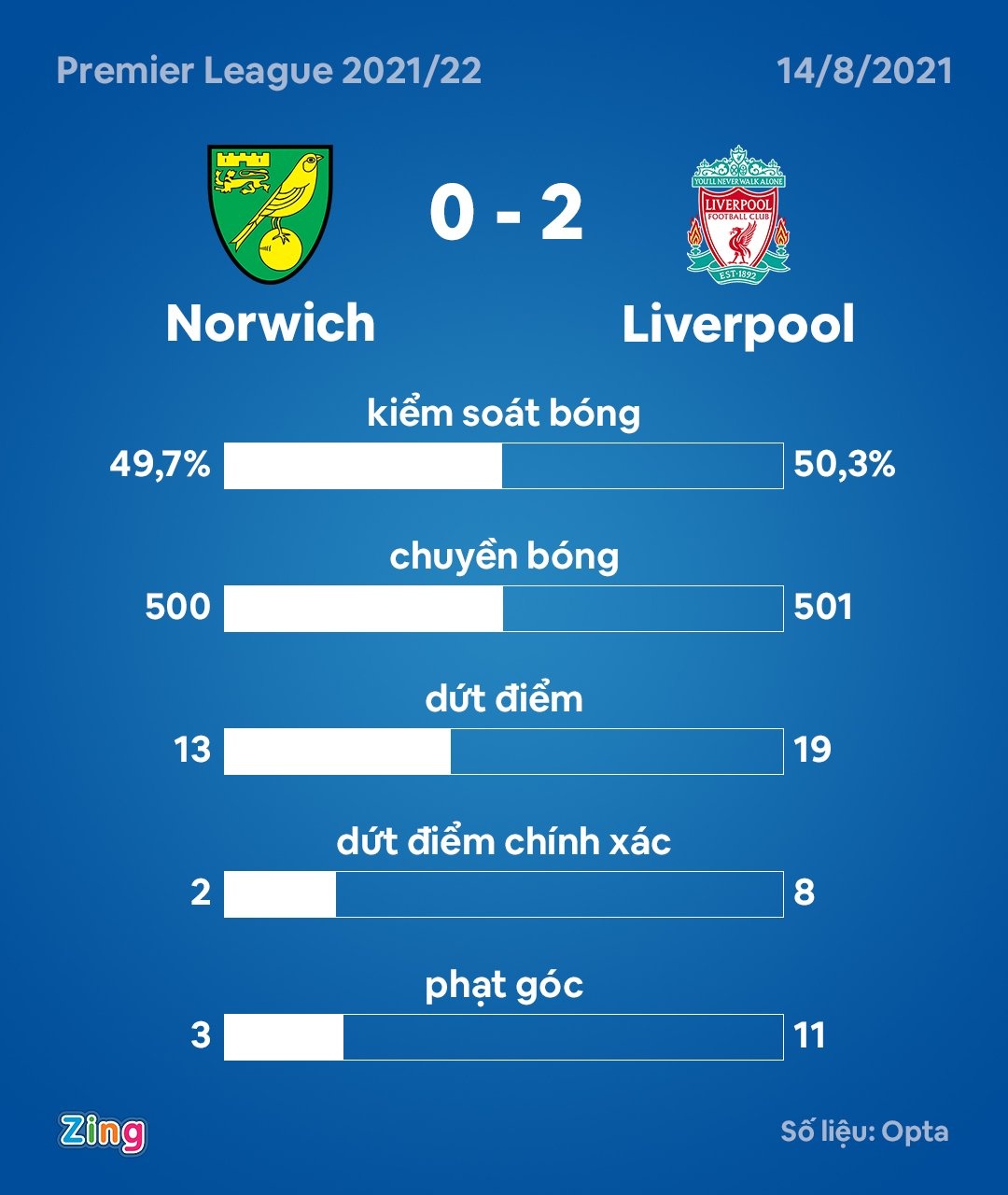 salah di vao lich su anh 10