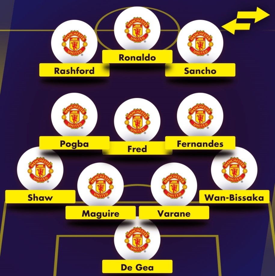 doi hinh manh nhat cua mu voi ronaldo anh 1