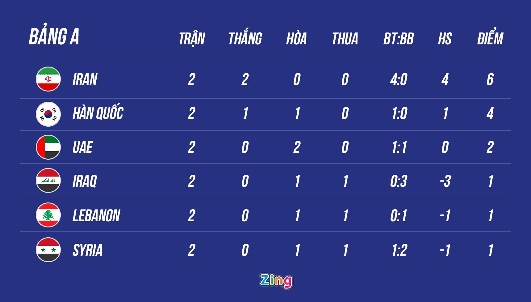 cong phuong hoi quan anh 2