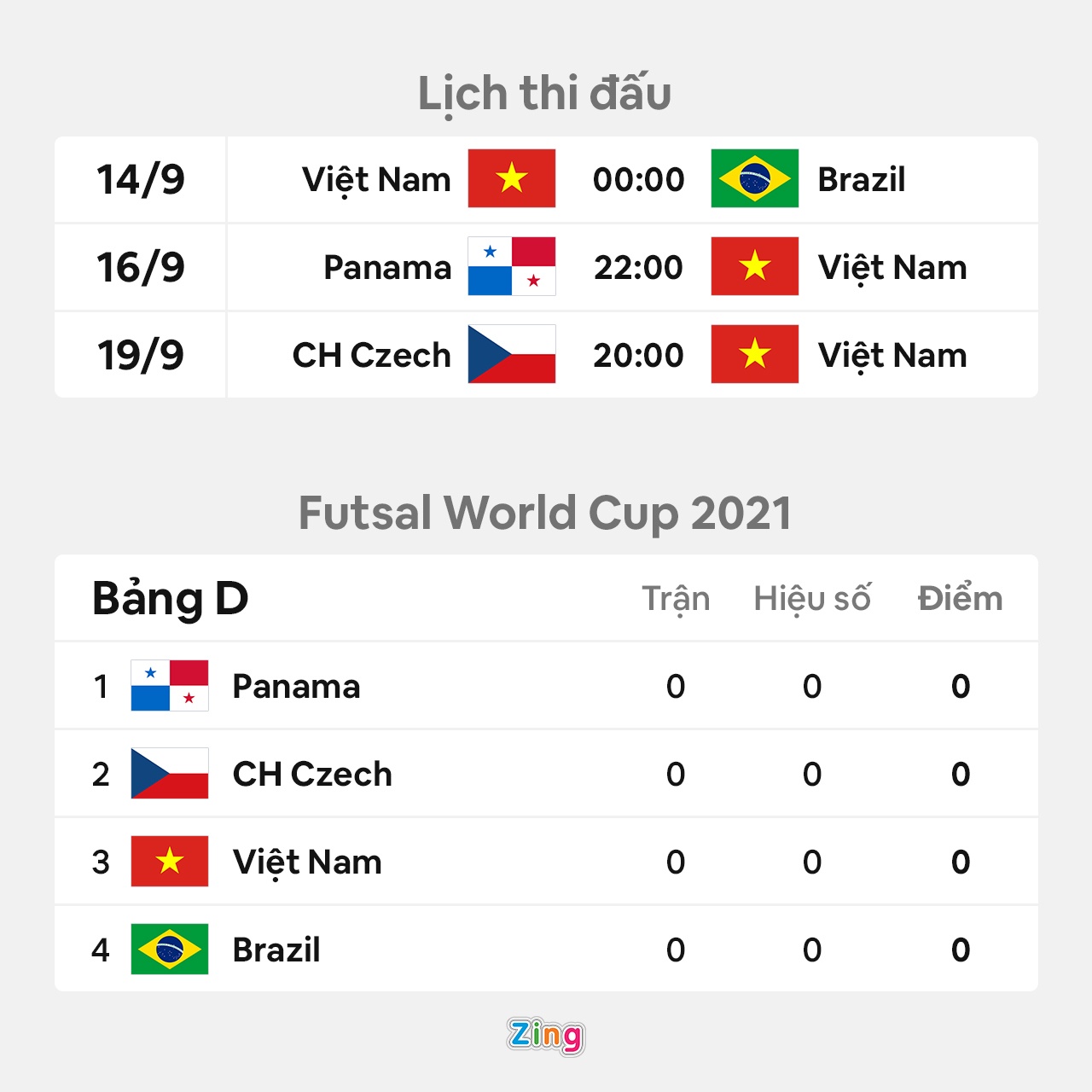 Tinh tap the se giup tuyen futsal Viet Nam lam nen chuyen anh 3