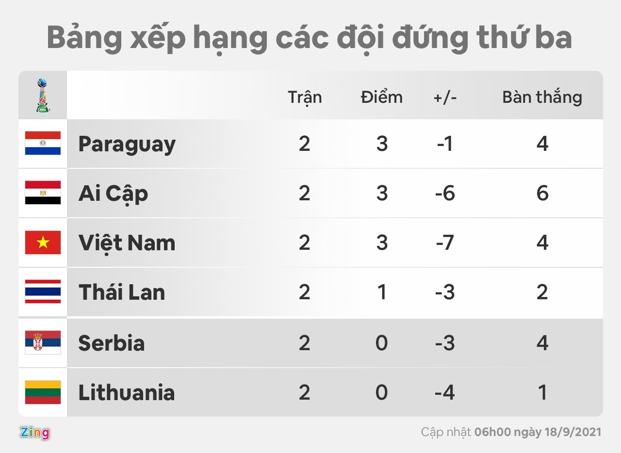 co hoi cua tuyen futsal viet nam anh 1