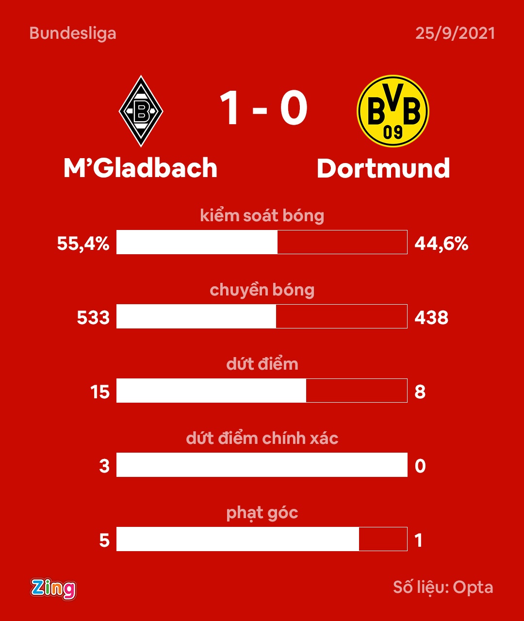 dortmund that bai anh 10