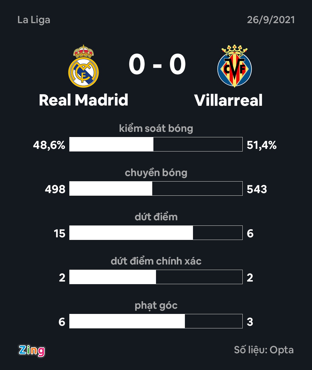 ket qua real madrid anh 11