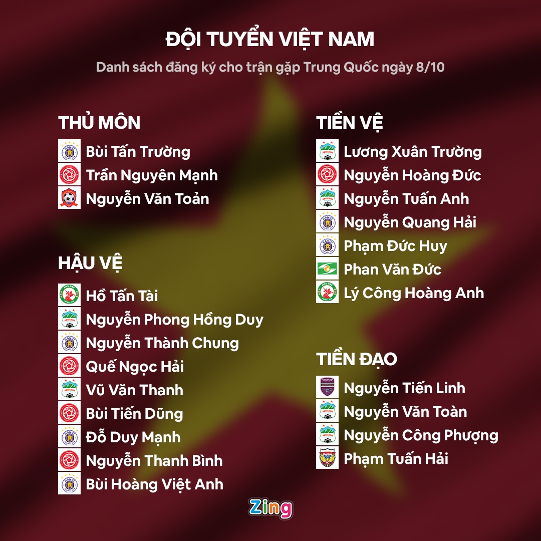 danh sach tuyen viet nam dau trung quoc anh 2