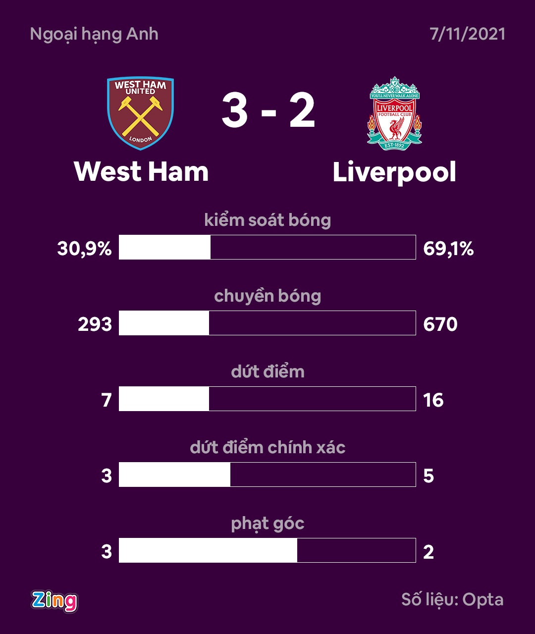 liverpool that bai anh 11