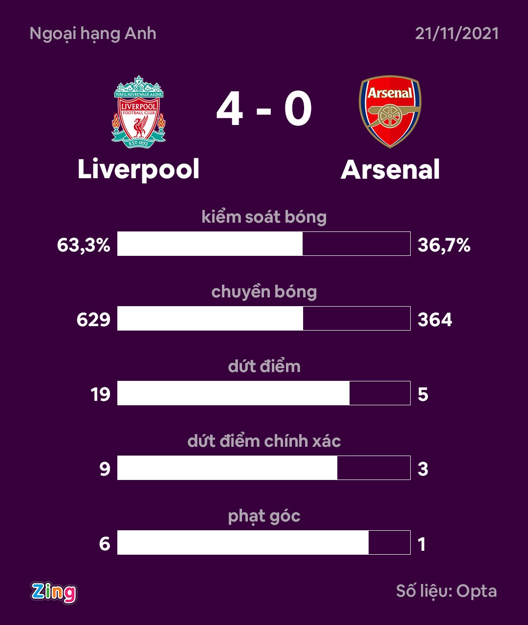 liverpool vs arsenal anh 12