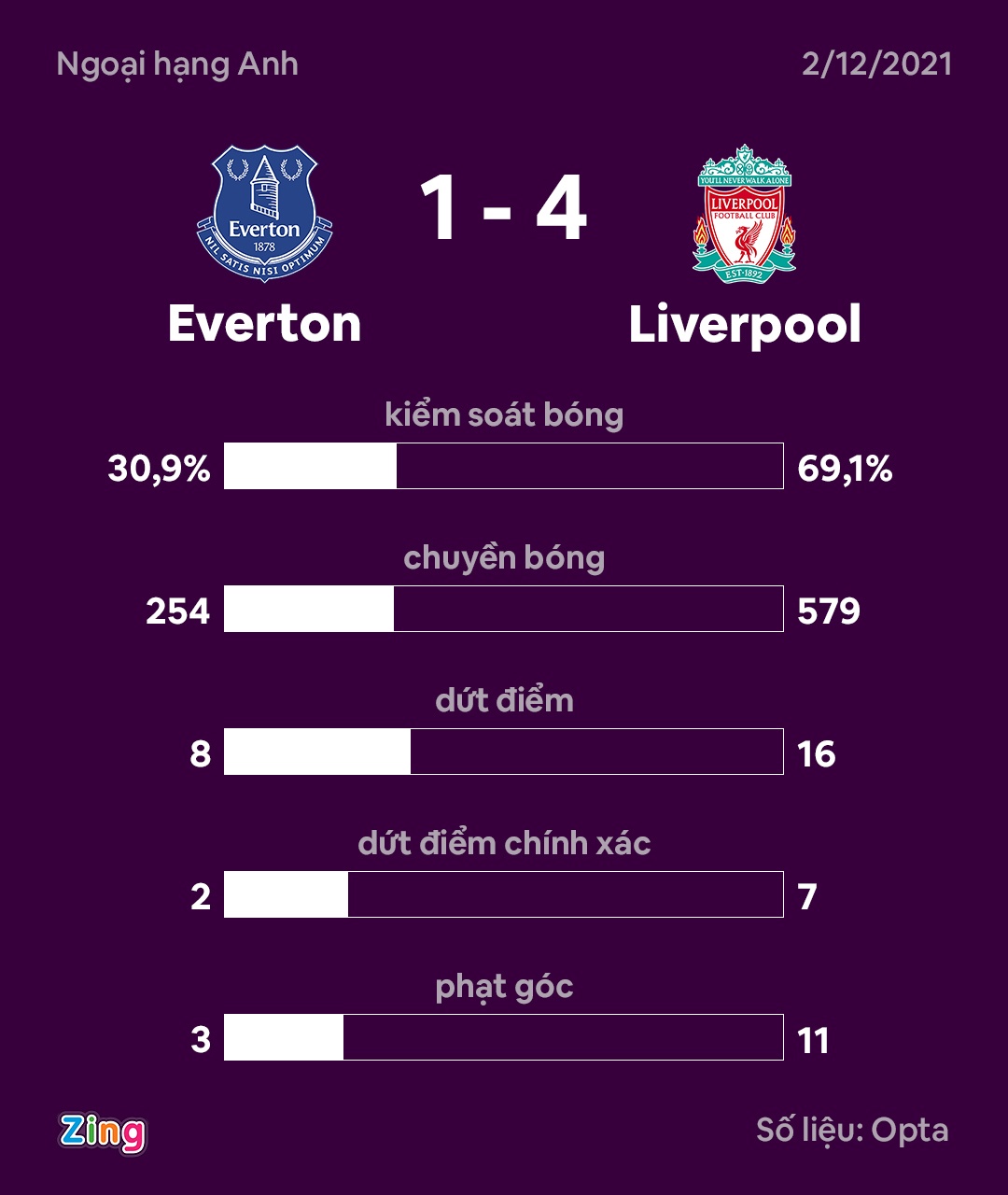 liverpool vs everton anh 2